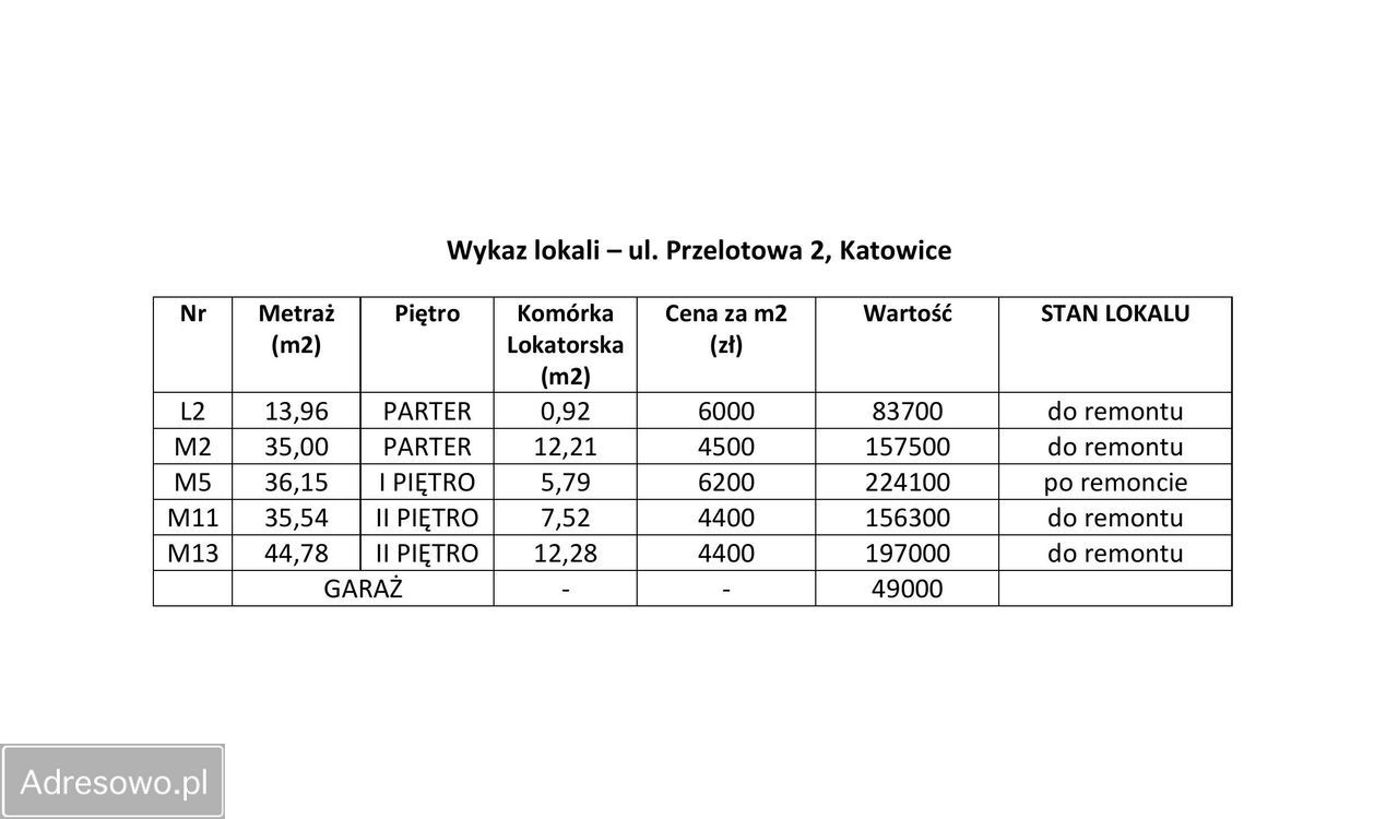 Mieszkanie 2-pokojowe Katowice Szopienice, ul. Przelotowa. Zdjęcie 9