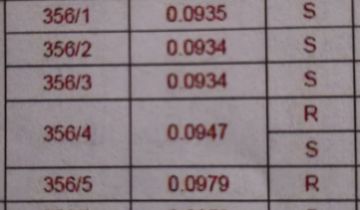 Działka budowlana Rakoniewice, ul. Francuszkiewicza