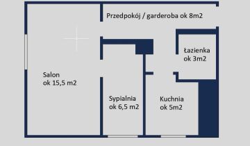 Mieszkanie 2-pokojowe Rybnik Chwałowice, ul. Śląska