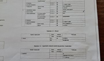 Działka budowlana Kleczew, ul. Malinowa