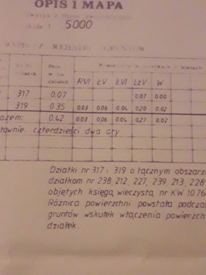 Działka rolna Przewodowice. Zdjęcie 7