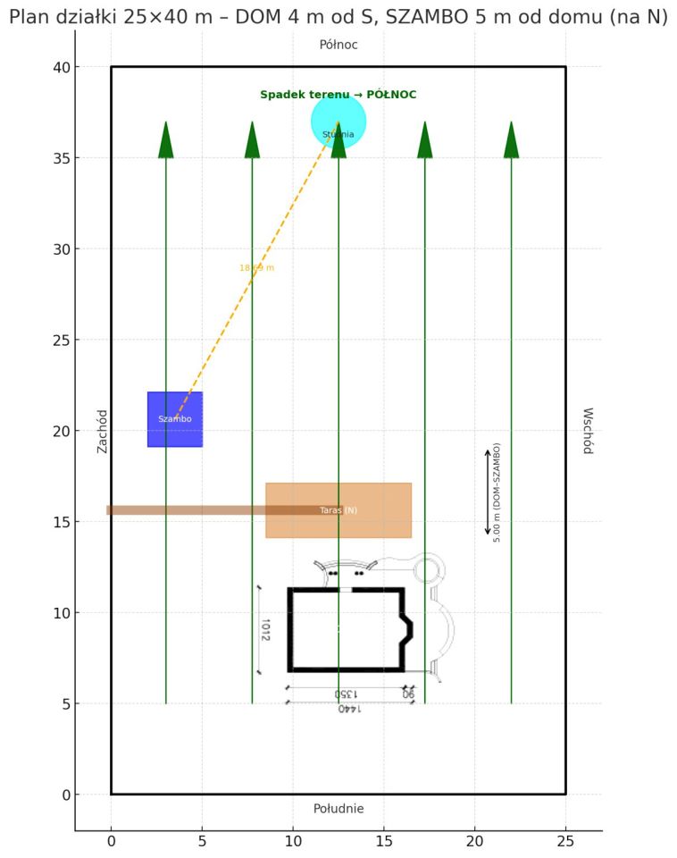 Działka budowlana Bysina. Zdjęcie 7