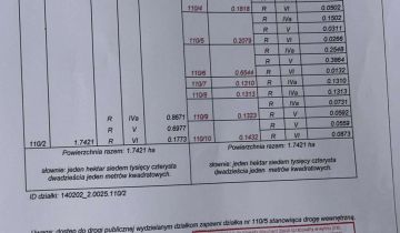 Działka rolno-budowlana Nużewo