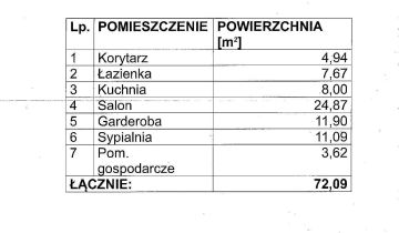 Mieszkanie 3-pokojowe Nowice