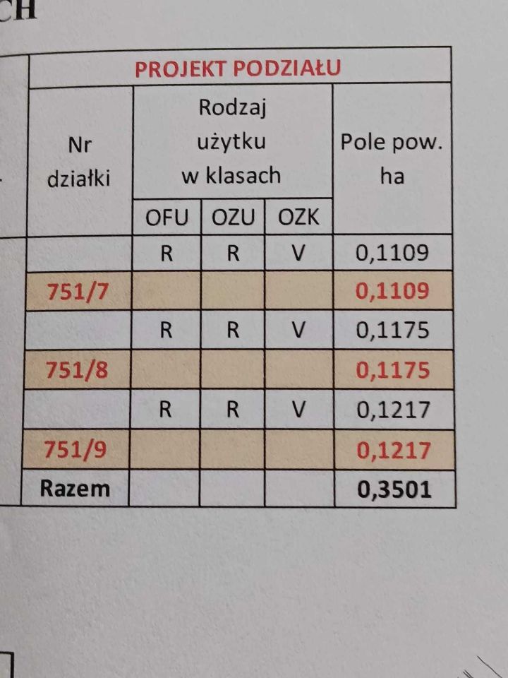Działka budowlana Ossówka. Zdjęcie 3