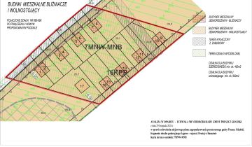 Działka budowlana Rusocin, ul. Prosta