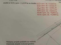 Działka budowlana Kajetanów