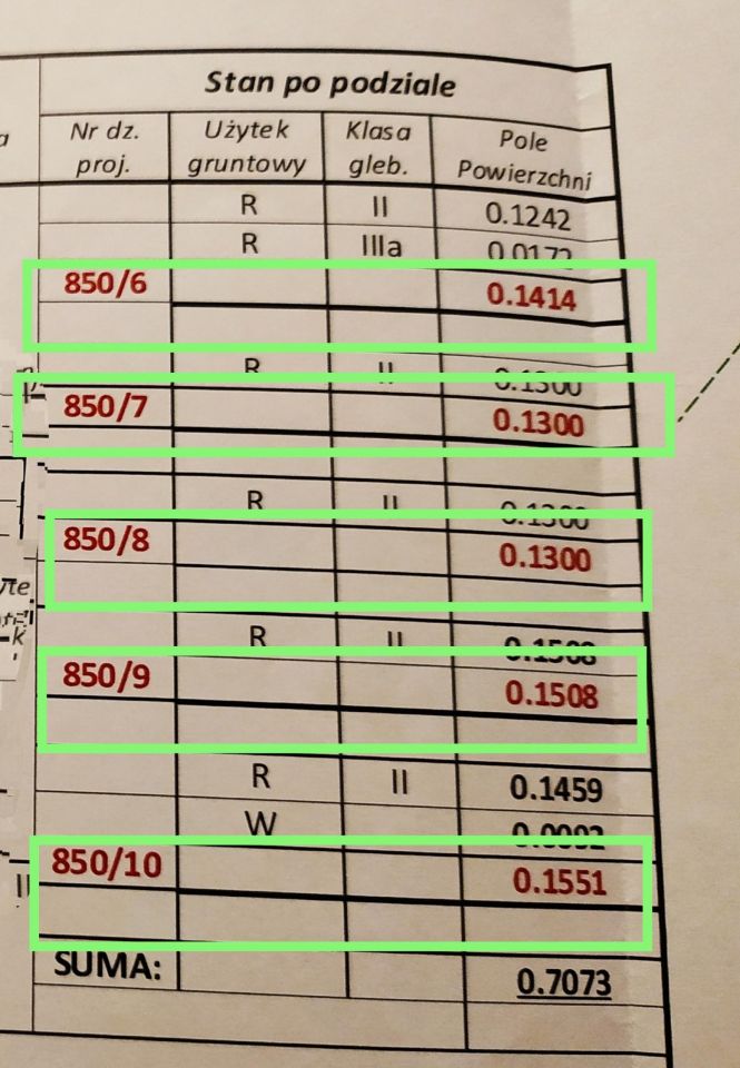 Działka budowlana Tarnobrzeg Wielowieś, ul. Hutnicza. Zdjęcie 4