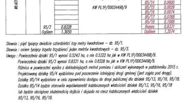 Działka rolno-budowlana Władysławów