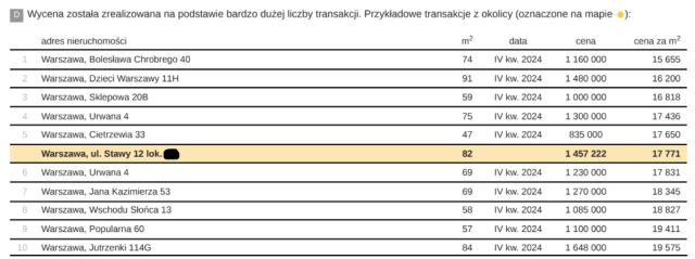 Mieszkanie 4-pokojowe Warszawa Włochy, ul. Stawy. Zdjęcie 20