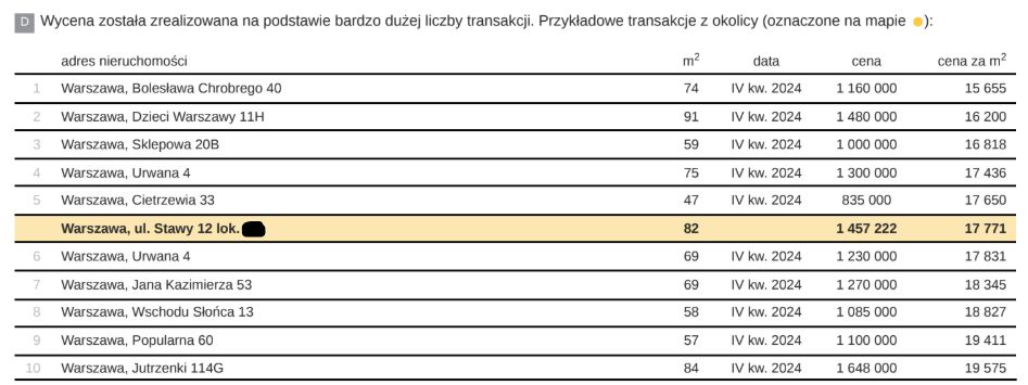 Mieszkanie 4-pokojowe Warszawa Włochy, ul. Stawy. Zdjęcie 20