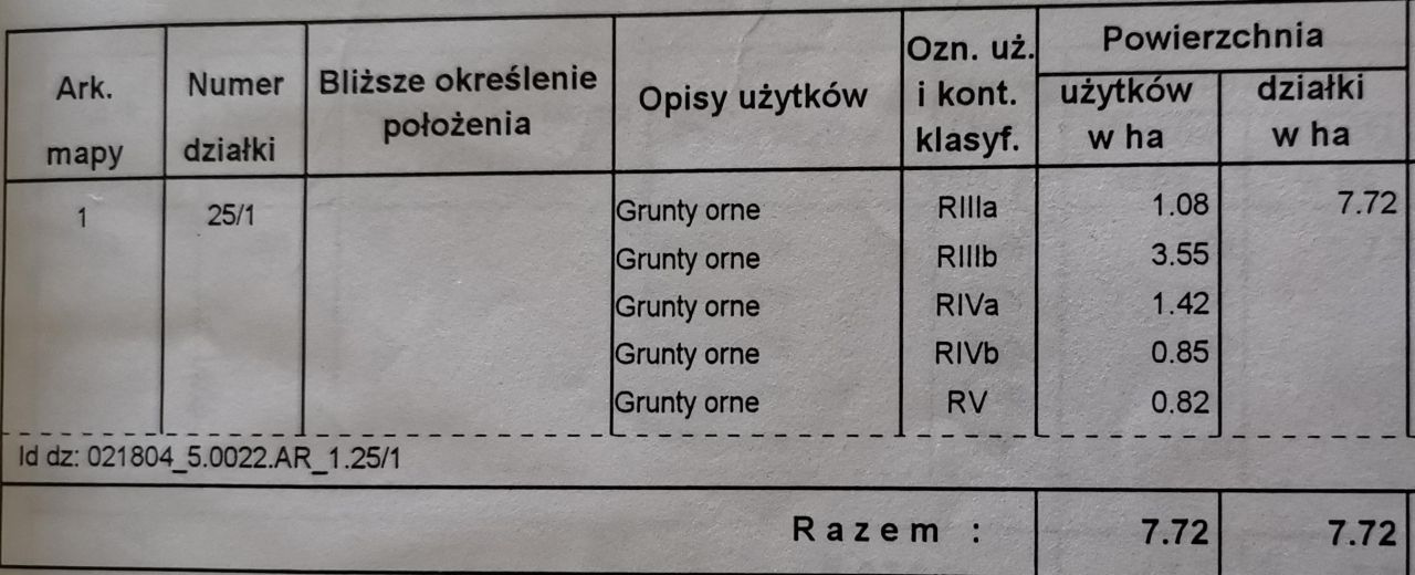 Działka rolna Słup. Zdjęcie 2