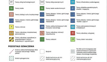 Działka budowlana Niwka