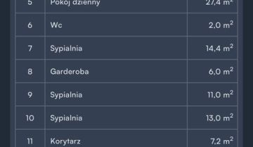 dom wolnostojący, 4 pokoje Bełchatów, ul. Iglasta