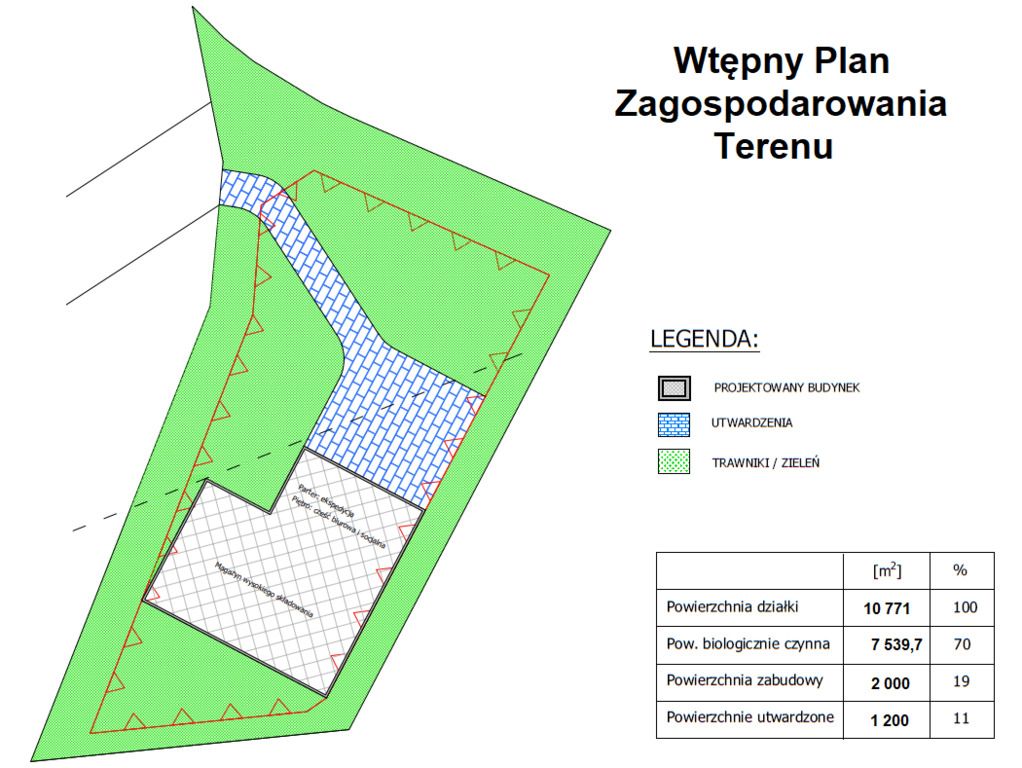 Działka inwestycyjna Warszawa Białołęka, ul. Piasta Kołodzieja. Zdjęcie 5