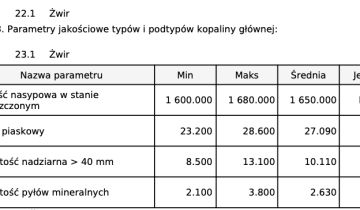 Nieruchomość komercyjna Jaczków