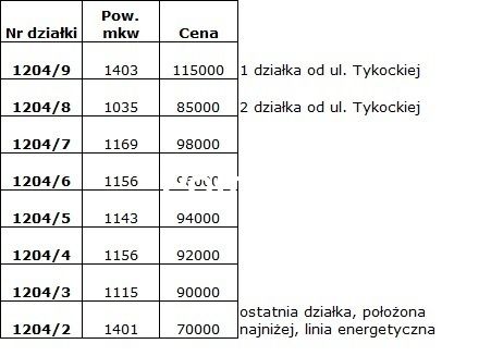 Działka budowlana Knyszyn. Zdjęcie 4