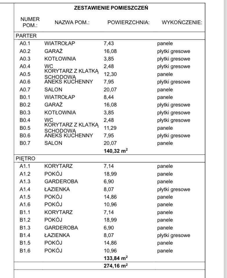 bliźniak Grabonóg. Zdjęcie 2