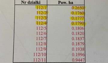 Działka budowlana Gawrzyjałki