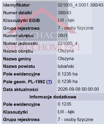 Działka budowlana Olszyna. Zdjęcie 5