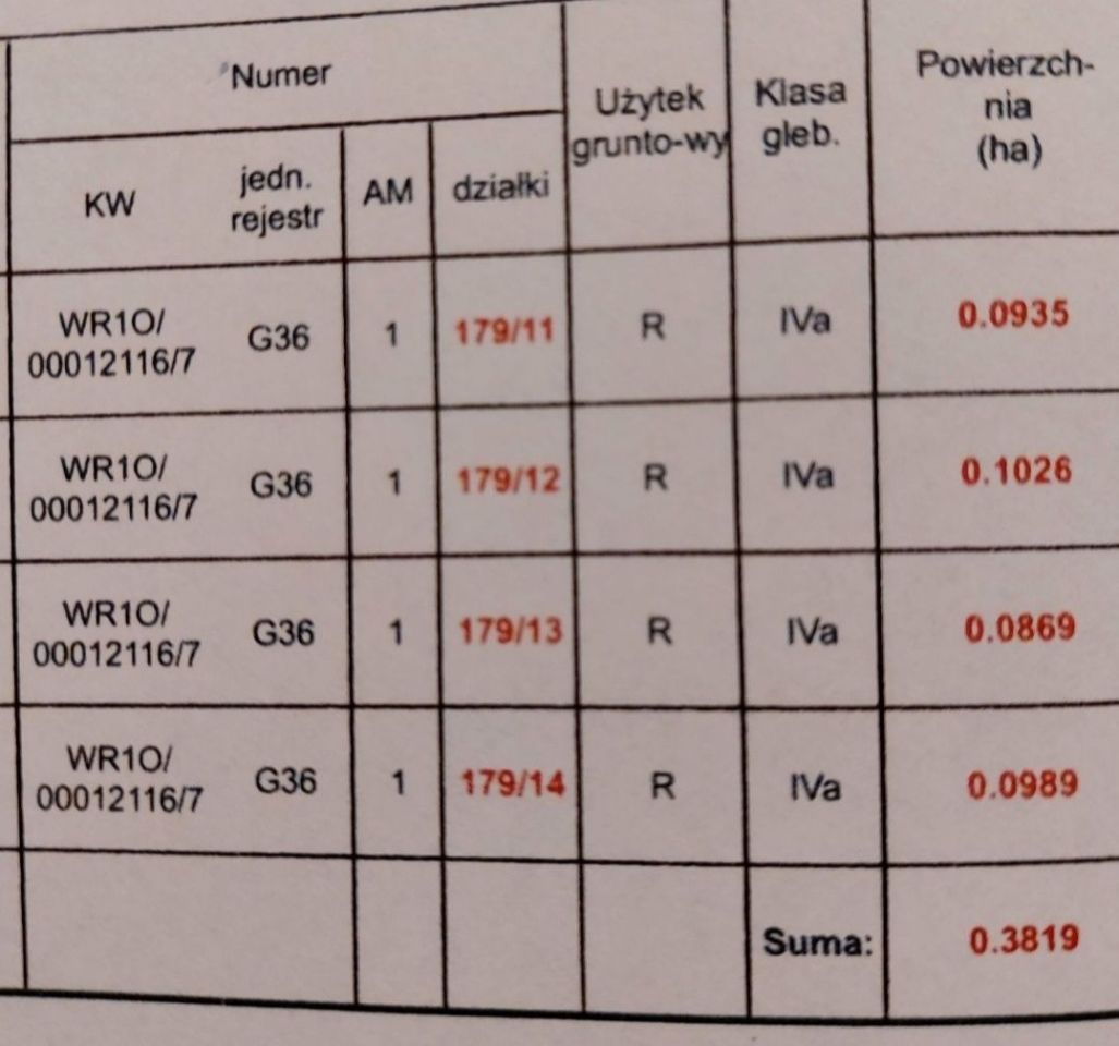 Działka budowlana Groblice, ul. Polna. Zdjęcie 4