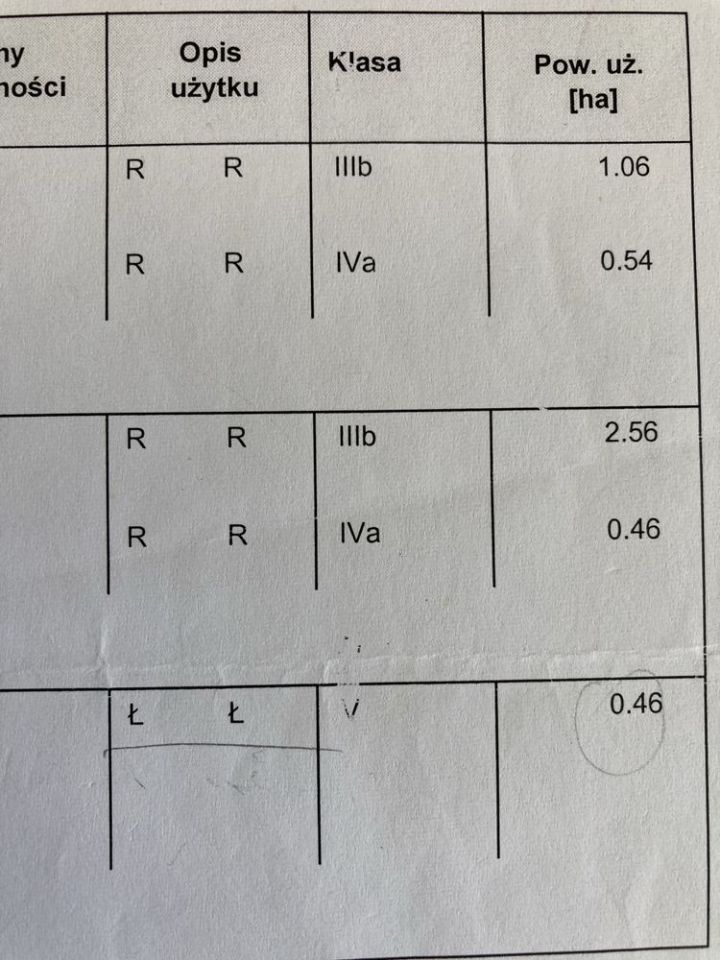 Działka rolna Dzierążnia. Zdjęcie 3