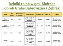 Działka rolna Żebrak. Zdjęcie 3