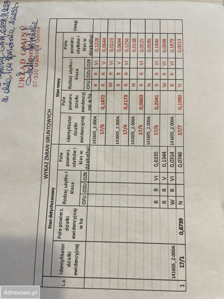 Działka budowlana Niegowiec. Zdjęcie 6