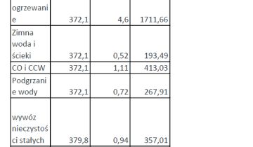 Biuro Warszawa Ursynów, al. Komisji Edukacji Narodowej