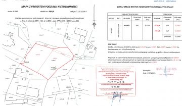 Działka rolno-budowlana Rabka-Zdrój, ul. Parkowa