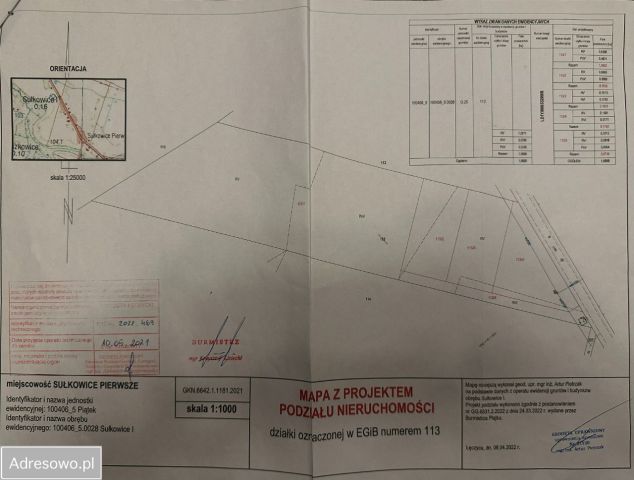 Działka budowlana Sułkowice Pierwsze. Zdjęcie 1