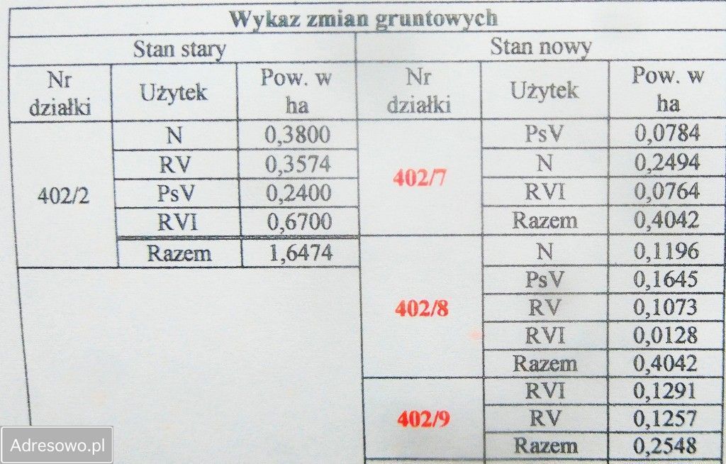 Działka budowlana Potasze, ul. Kwiatowa. Zdjęcie 7