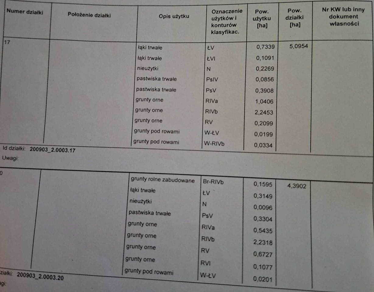 Działka rolna Boksze Nowe. Zdjęcie 3
