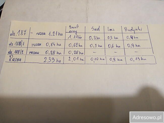 dom wolnostojący, 5 pokoi Zawada Bałtówka. Zdjęcie 9