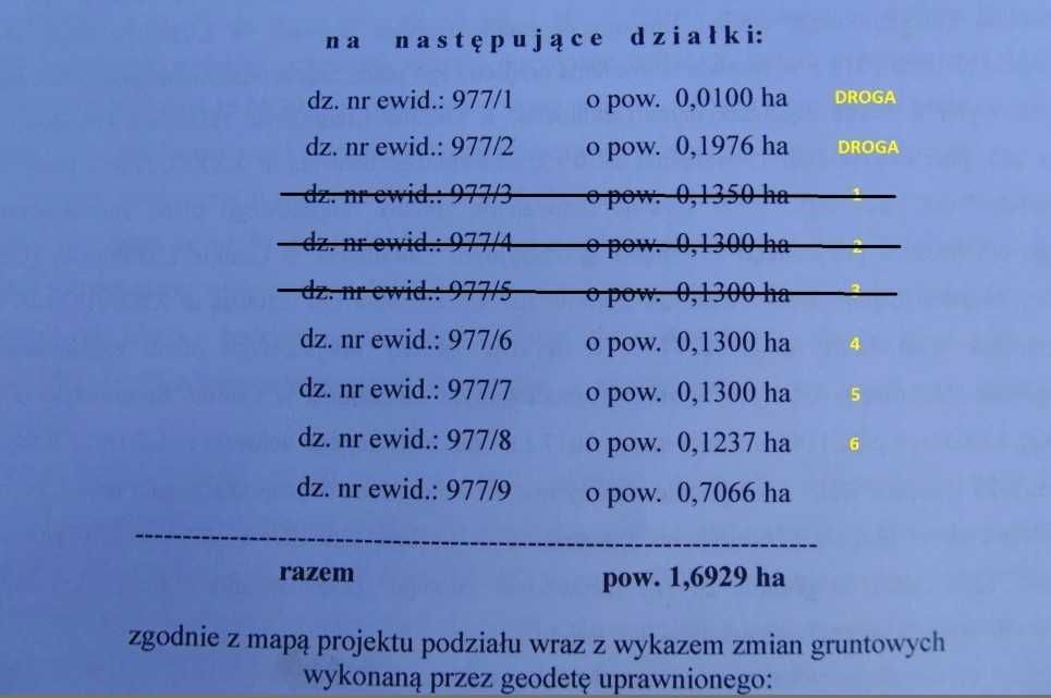 Działka budowlana Lutomiersk, ul. Szadkowska. Zdjęcie 2