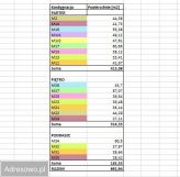 Nieruchomość komercyjna Wołów, ul. Leśna. Zdjęcie 3