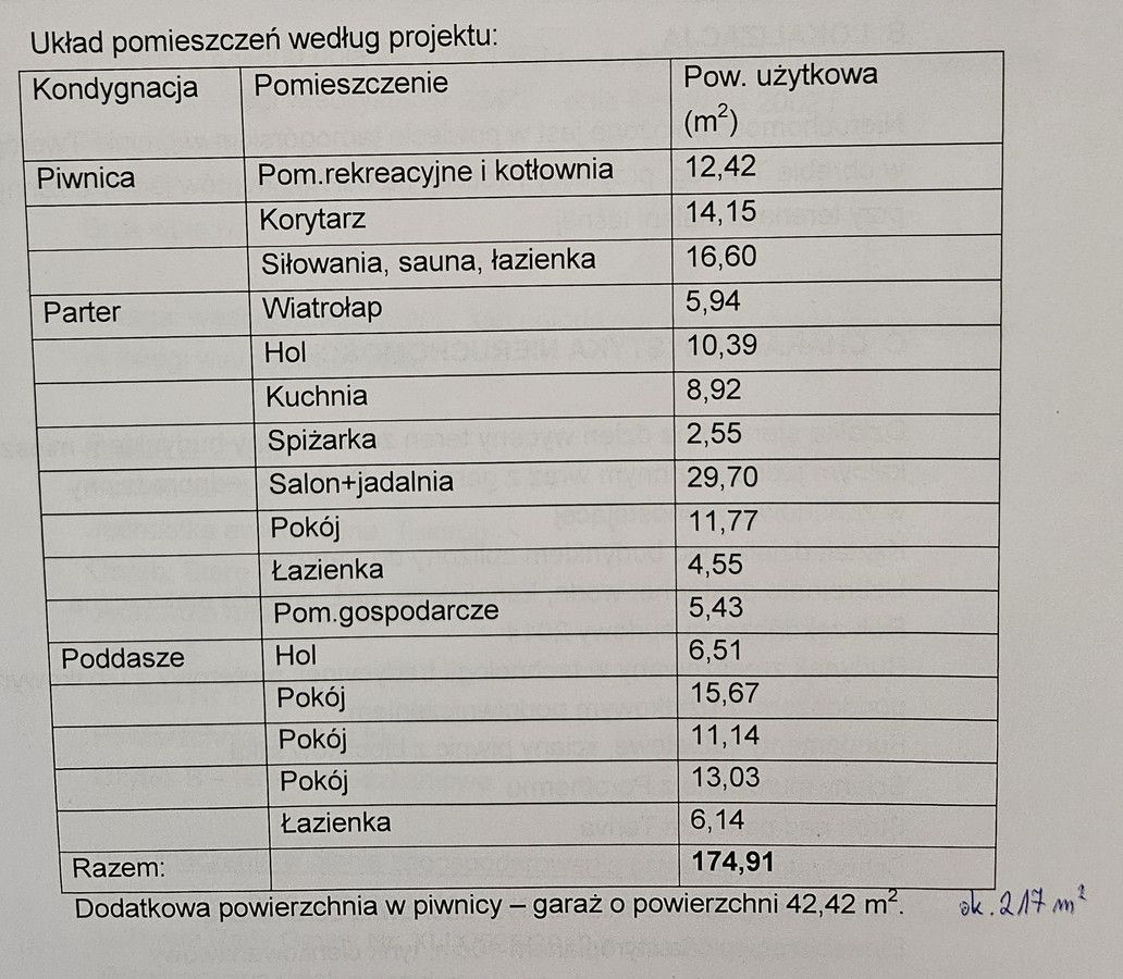 dom wolnostojący, 5 pokoi Tworóg. Zdjęcie 27