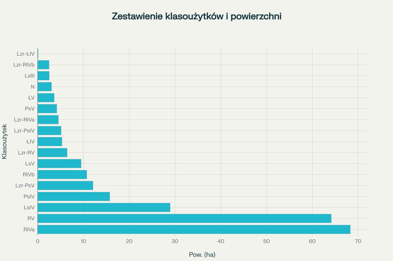Działka rolna Bartoszyce. Zdjęcie 8