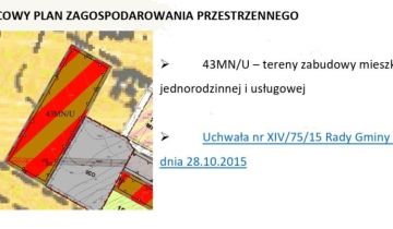 Działka budowlana Kotunia