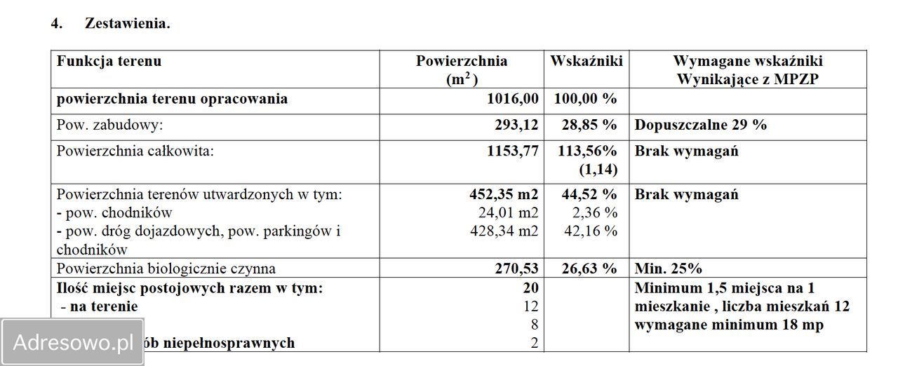 Działka inwestycyjna Ostrów Wielkopolski, ul. Wiejska. Zdjęcie 11