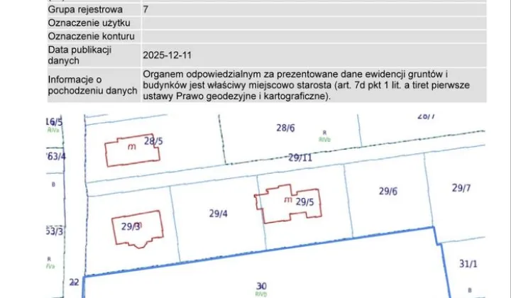 Działka budowlana Nowy Sącz, ul. Juranda
