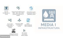 Działka inwestycyjna Wieluń. Zdjęcie 3