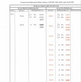 Działka budowlana Lędziny, ul. ks. Henryka Głucha. Zdjęcie 1