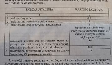 Działka budowlana Brzeźno