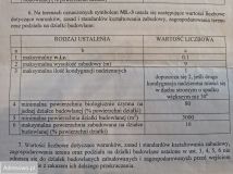 Działka budowlana Brzeźno. Zdjęcie 1