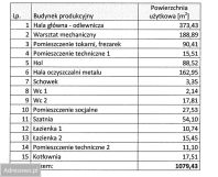 Hala/magazyn Choszczno, ul. Drawieńska. Zdjęcie 4