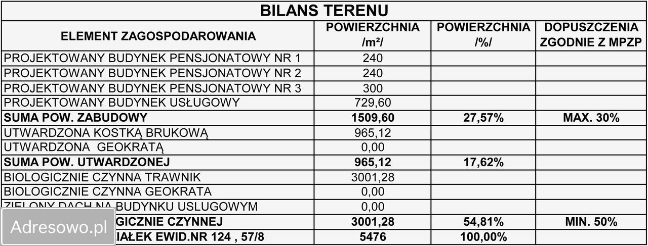 Działka inwestycyjna Zakopane Wojdyły, ul. Wojdyły. Zdjęcie 5