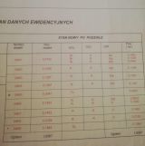 Działka budowlana Kutno Stara Wieś, ul. Grunwaldzka. Zdjęcie 2