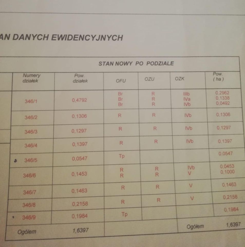 Działka budowlana Kutno Stara Wieś, ul. Grunwaldzka. Zdjęcie 3