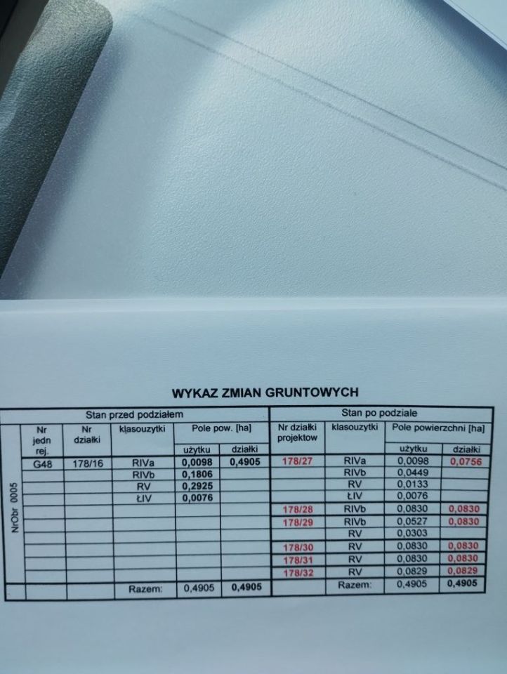 Działka rekreacyjna Grabniak. Zdjęcie 4